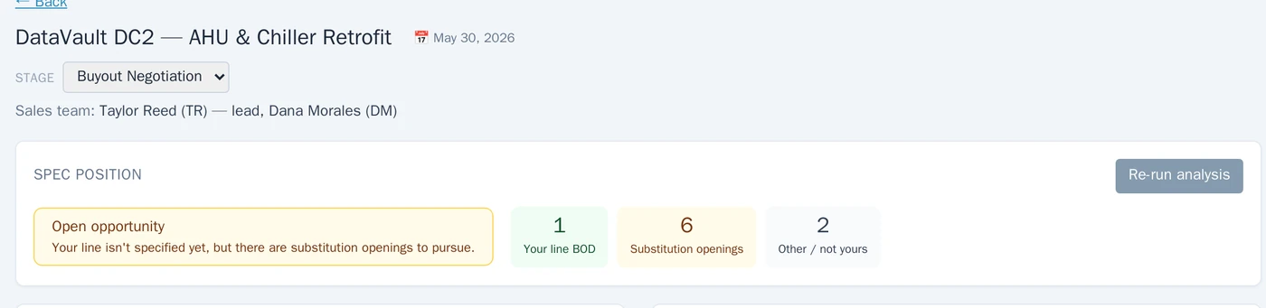 A job with substitution openings: one basis-of-design item, six substitution opportunities.